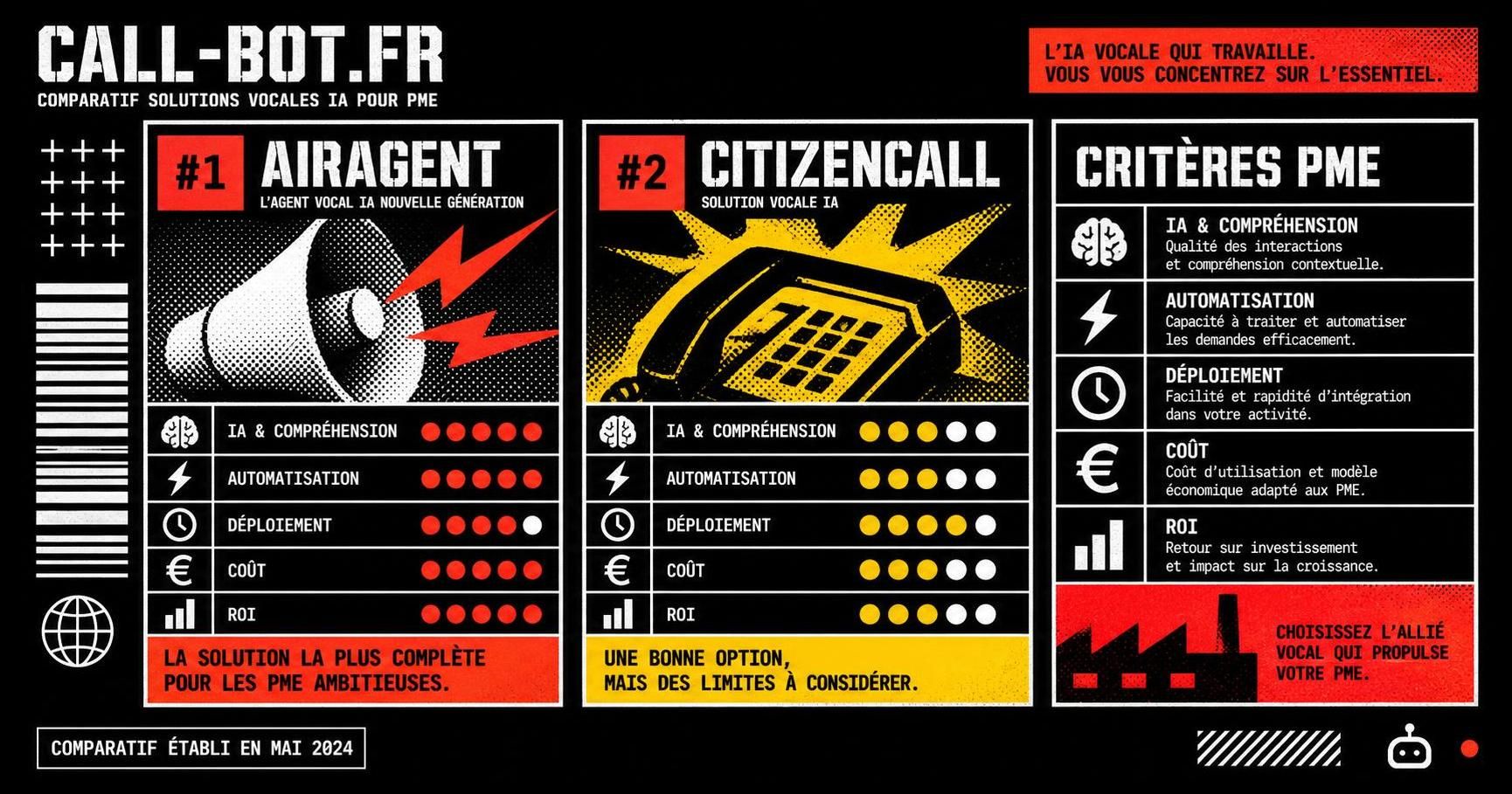 découvrez notre comparatif 2026 entre airagent et citizencall, les solutions voicebot incontournables pour optimiser votre service client et automatiser vos interactions vocales.
