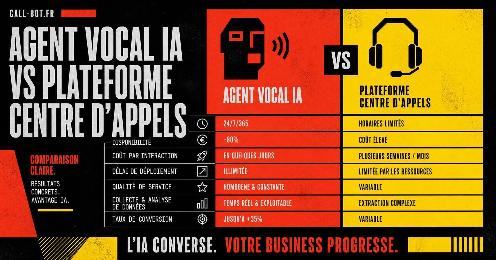 découvrez notre comparatif détaillé entre airagent et eloquant, deux solutions performantes pour centres d'appels. analysez leurs fonctionnalités, avantages et tarifs pour choisir l'outil adapté à vos besoins.