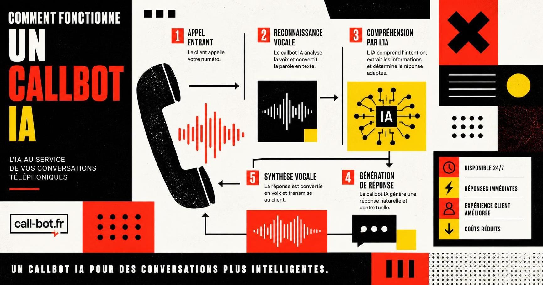 découvrez comment fonctionne un callbot ia avec une explication simple et claire. apprenez son fonctionnement, ses avantages et son utilisation dans le service client.