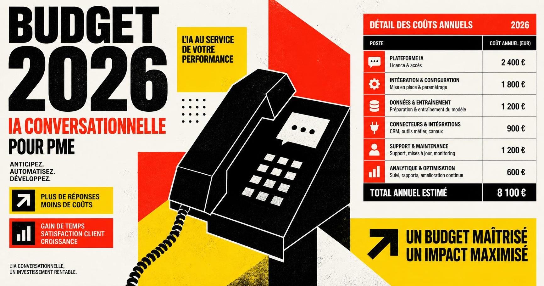 découvrez combien prévoir pour intégrer une ia conversationnelle dans votre pme en 2026, avec une analyse complète des coûts et bénéfices pour optimiser votre budget.