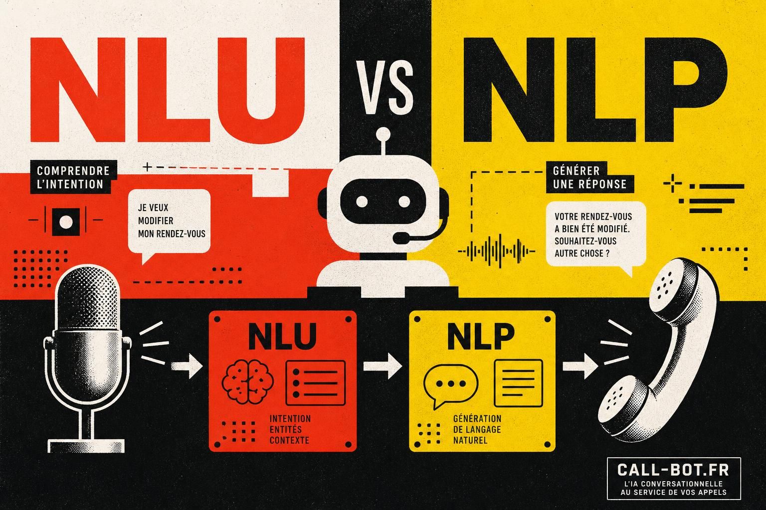 découvrez les différences clés entre nlu et nlp dans le contexte des callbots ia, et comprenez comment ces technologies améliorent l'expérience client grâce à l'intelligence artificielle.