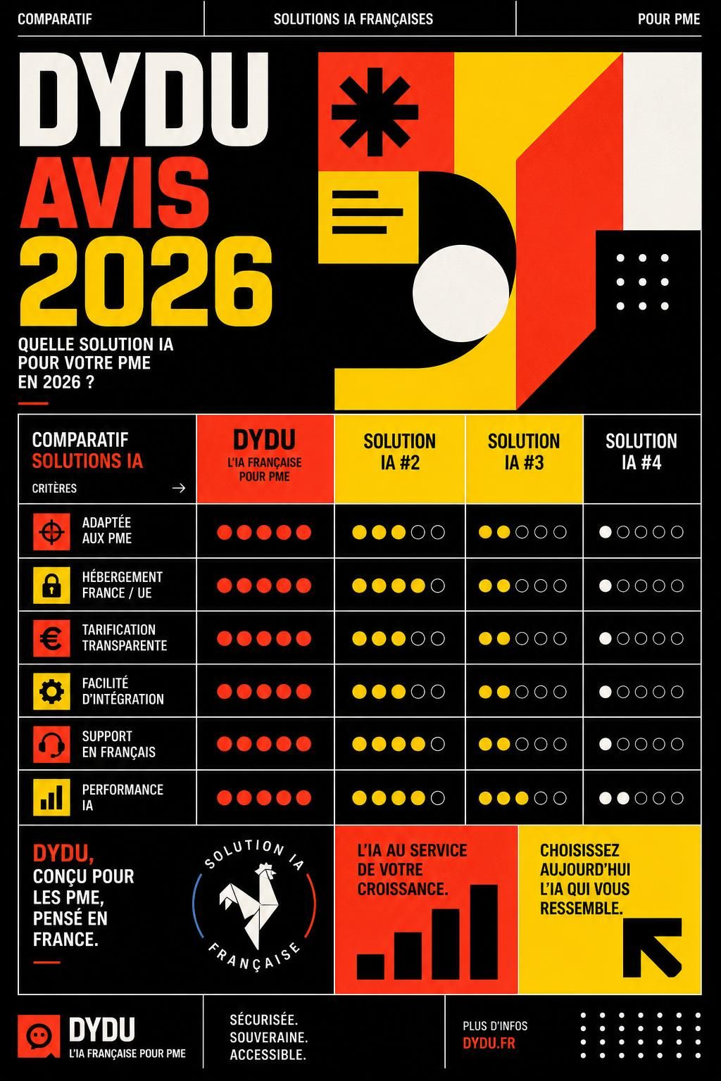 découvrez notre avis sur dydu en 2026, la solution d'intelligence artificielle française. analyse complète des fonctionnalités, avantages et limites pour vous aider à choisir.