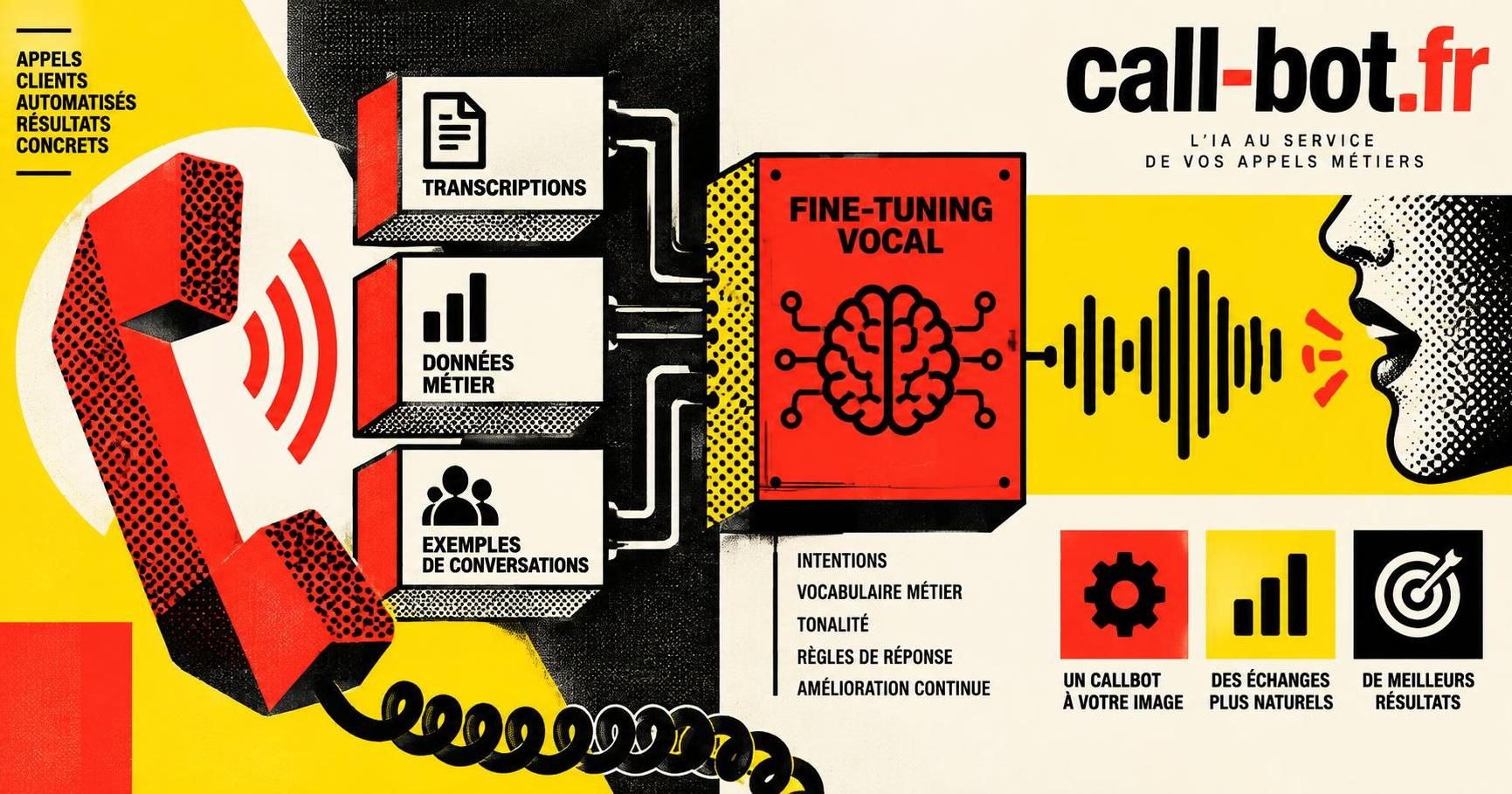 découvrez comment le fine-tuning de l’ia vocale permet d’adapter un callbot aux spécificités de votre métier et d’améliorer l’expérience client.